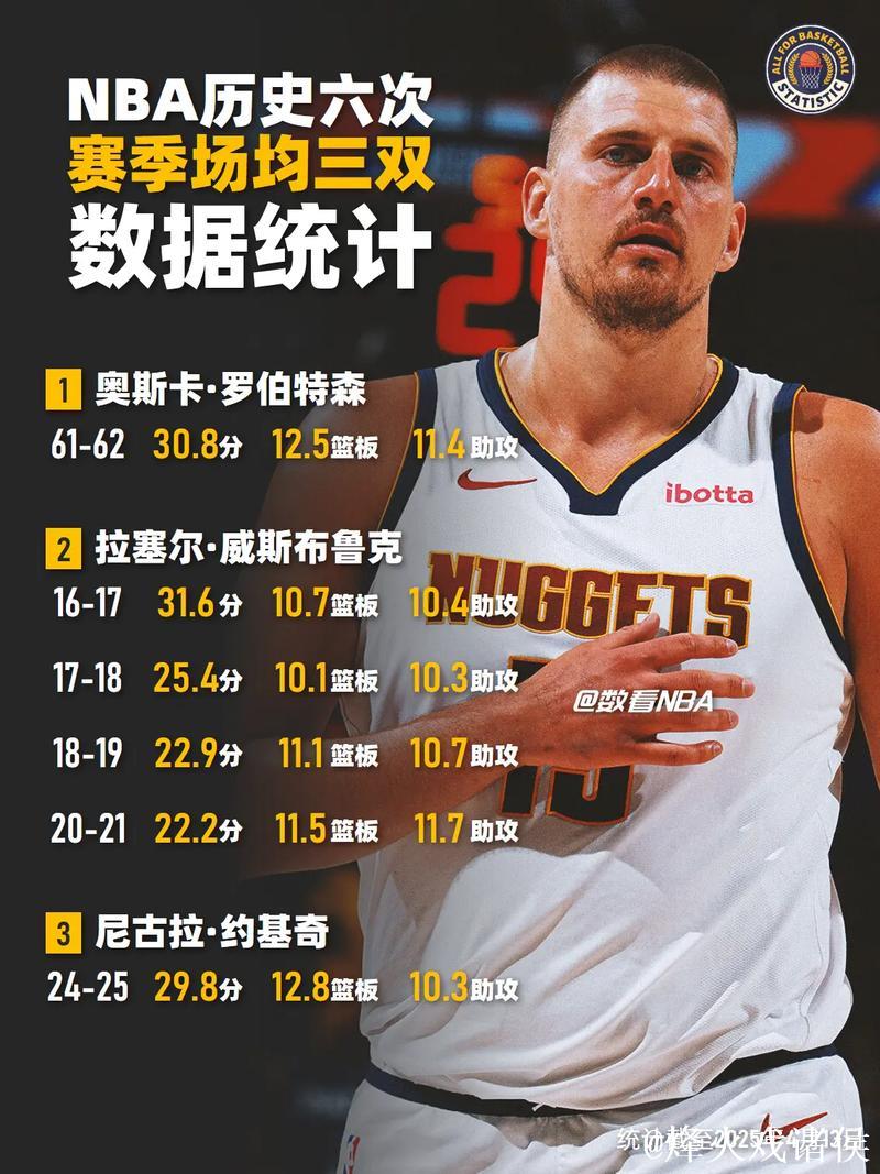 约基奇三双掘金灭火4连胜 河村3分灰熊胜奇才 约基奇三双掘金灭火4连胜 河村3分灰熊胜奇才