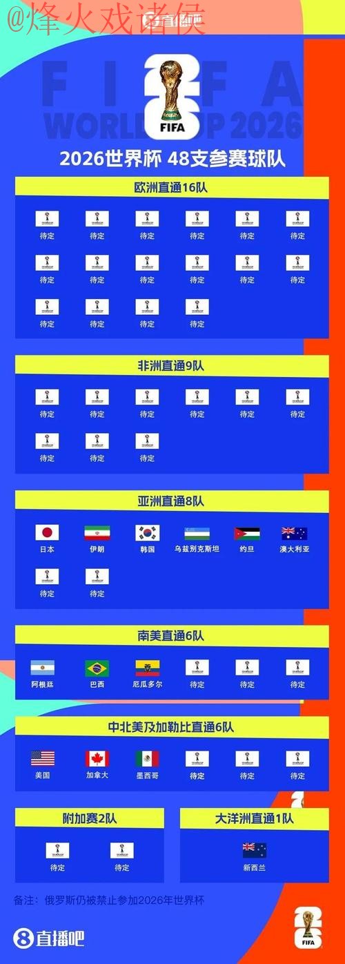 2026世界杯高清下注最佳指南 2026世界杯高清下注最佳指南