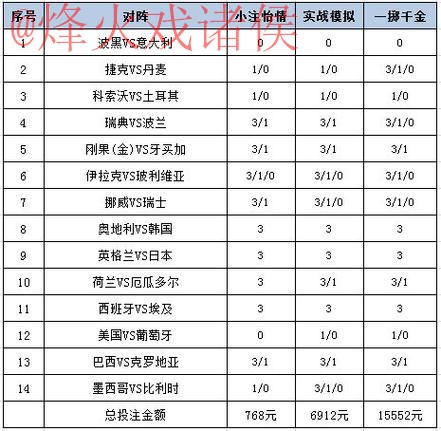 2023年最佳世界杯投注平台推荐 2023年最佳世界杯投注平台推荐
