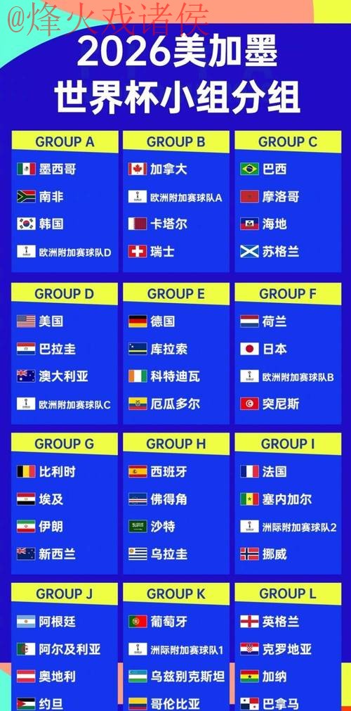 2026世界杯预测排名解读 2026世界杯预测排名解读